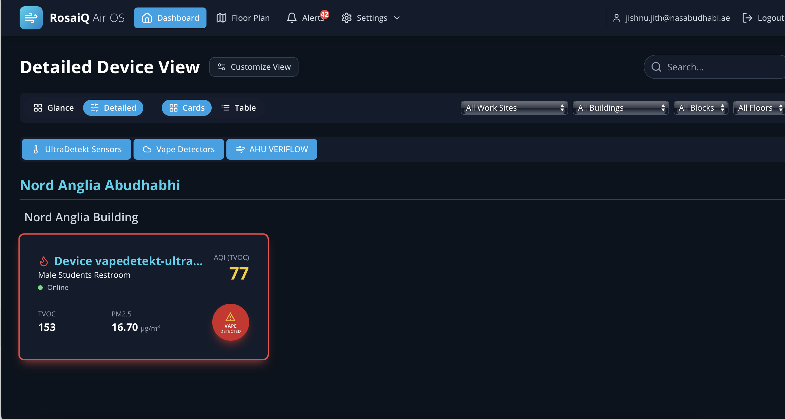 Dashboard Cards View
